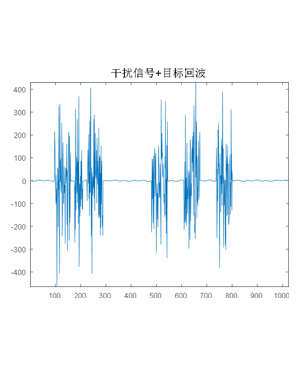 基于人(rén)工智能理(lǐ)論的(de)抗幹擾算(suàn)法研究